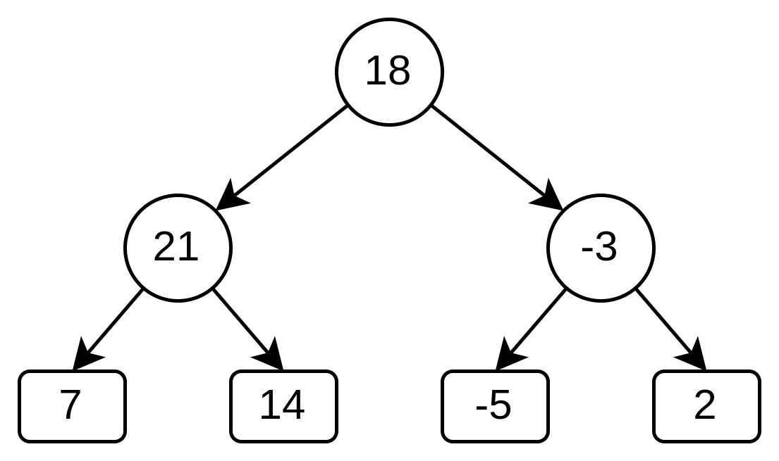 A detailed Segment Tree implementation in Golang