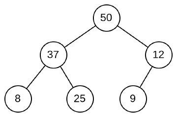 Priority Queue Implementation in Rust | Roka's Developer Blog