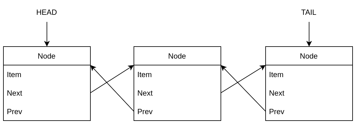 implement doubly linked list in rust