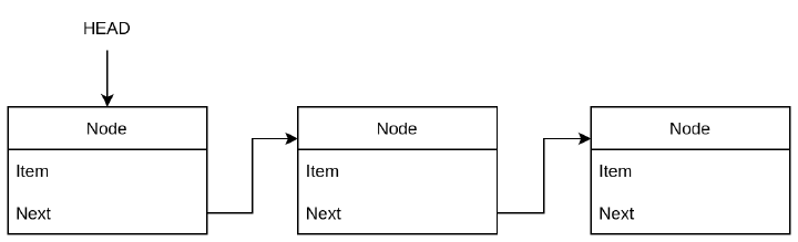 github-aox0-rust-linkedlist-test-toy-implementation-of-linked-list